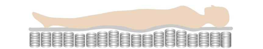 身体を点で支え、理想的な寝姿勢に！