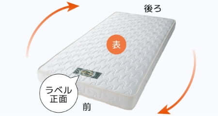 マットレス表
